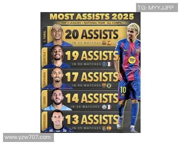 2025年度全球十大足球球星排名盘点与分析 2025年度全球十大足球球星排名盘点与分析